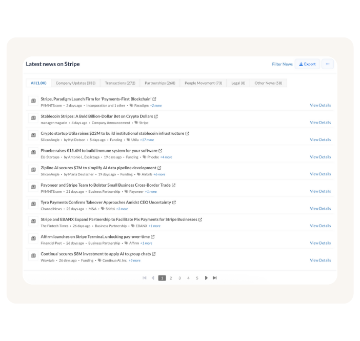 A company directory page titled "All People at Stripe." It lists numerous employees by name, title, department, and location.