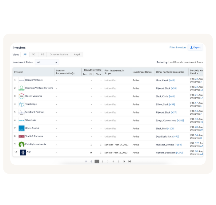 An "Investors" page for Stripe. It lists various investors like Darwin Ventures and GIC, showing their investment status, investment date, and other companies in their portfolio, such as Flipkart and DoorDash.