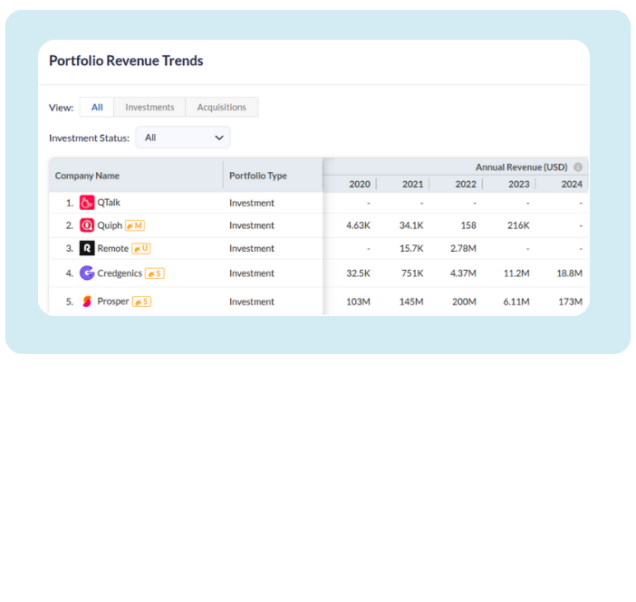 A detailed table comparing Stripe with its competitors, including Razorpay, PayU, and Square. It displays metrics across "Basic Details," "Funding & Valuation," "Financials & Employee Count," and "Growth Indicators."