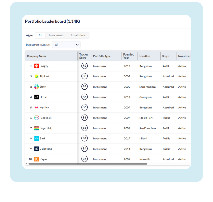 A page titled "Coverage Areas of Stripe." It details the company's market segments, geographies, and trending themes, such as "FinTech," "Online Payments," and "Blockchain in Financial Services."