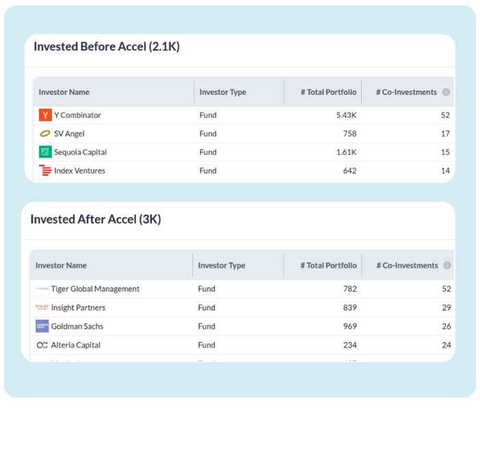 A detailed financial data page for Slack. It includes sections on "Exits of Slack," "Acquisition Info," and "Funding & Investors." The page also features a line graph showing Slack's post-money valuation over time, from April 2014 to June 2019.