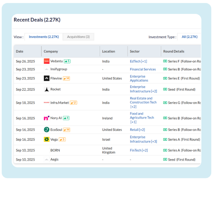 A list of Stripe and its competitors. The table ranks companies by a "Tracxn Score" and provides details like location, founding year, company stage, and total equity funding for each company.
