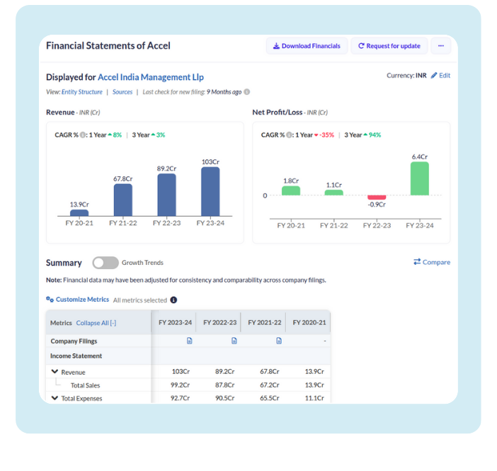 An "Investments & Acquisitions by Stripe" page. It shows a list of companies Stripe has invested in or acquired, including Ramp, Monzo, and WorldRemit, with details like their founding year, company stage, and a short description.