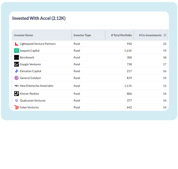 An "Investments & Acquisitions by Stripe" page. It shows a list of companies Stripe has invested in or acquired, including Ramp, Monzo, and WorldRemit, with details like their founding year, company stage, and a short description.