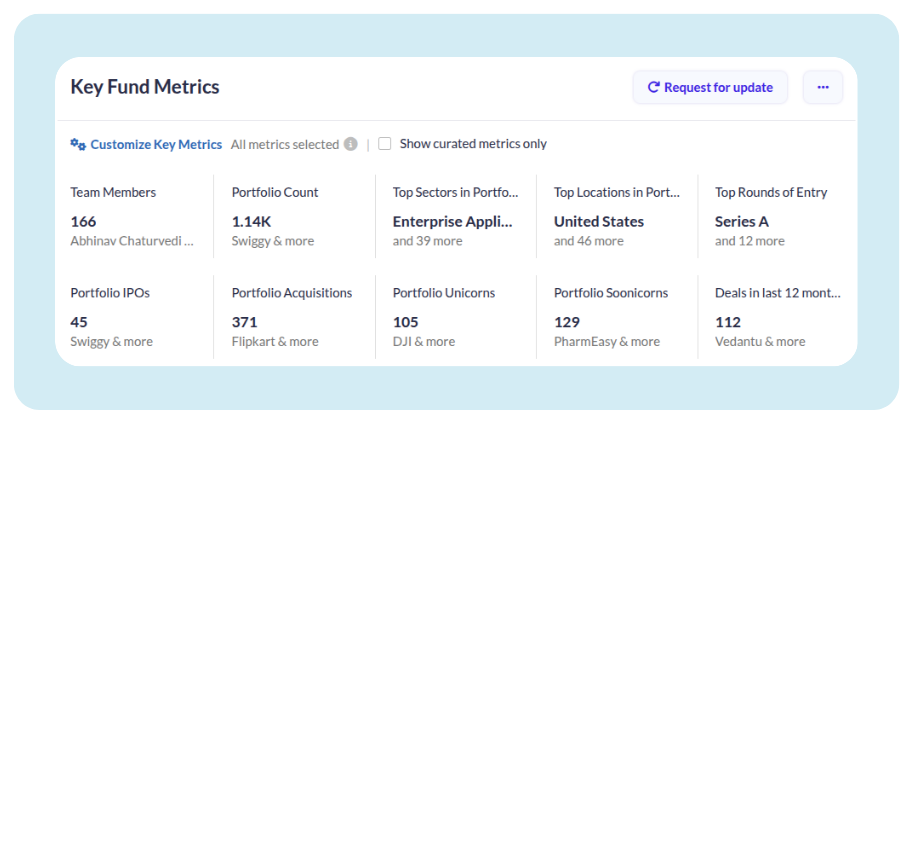 A detailed financial data page for Slack. It includes sections on "Exits of Slack," "Acquisition Info," and "Funding & Investors." The page also features a line graph showing Slack's post-money valuation over time, from April 2014 to June 2019.