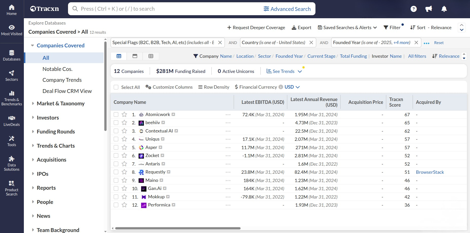 US B2B SaaS firms, founded since 2020, that have $1M+ funding
