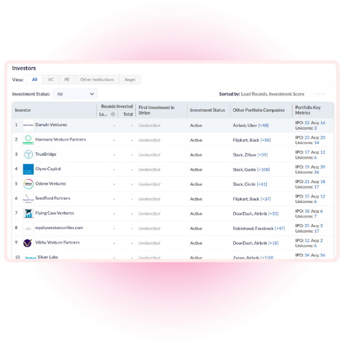 Snapshot of Company trends.