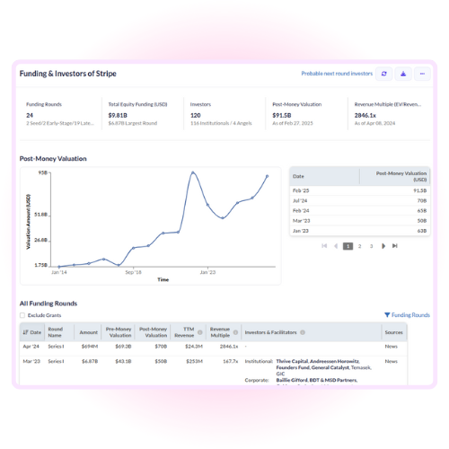 Snapshot of Companies database showing list of curated companies.