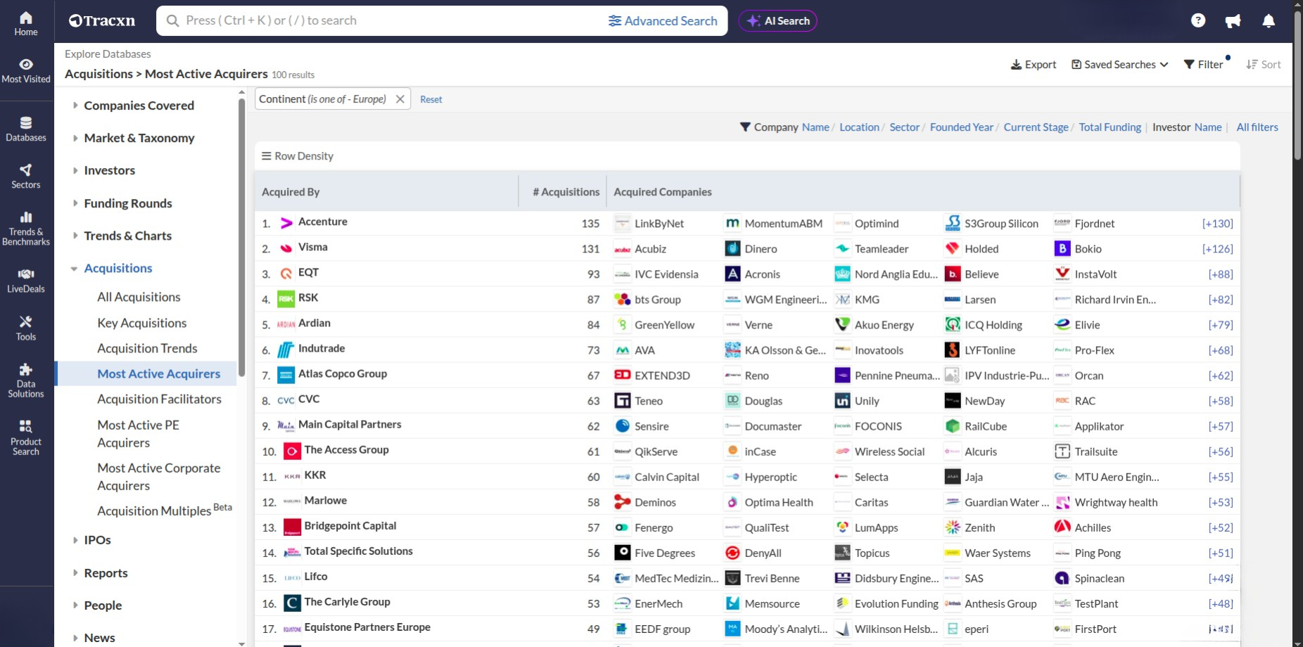Seed stage, AI-native companies in Canada that have raised funding rounds of $1 Million or more.
