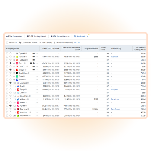 Snapshot of Companies database showing list of curated companies.