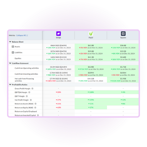 Table listing investments and acquisitions by the European Union, showing company names, portfolio type, founded year, investment status, company stage, locations, short descriptions, and sectors for ten companies including Daimler Truck, Northvolt, Epic Games, Klarna, BDO, Orange Polska, Associated British Ports, Facebook, Wood Mackenzie, and McLaren.