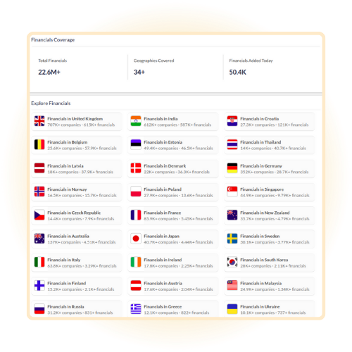 Table listing top 20 companies by funding with columns for company name, latest EBITDA, latest annual revenue, acquisition price, Tracxn score, acquired by, and total equity funding in USD.
