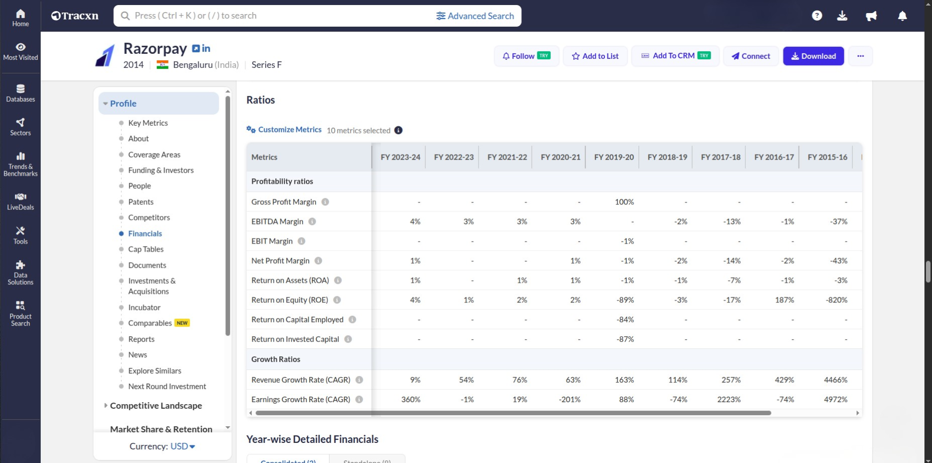 Indian fintech companies, with a female founder, that have a valuation over $100M