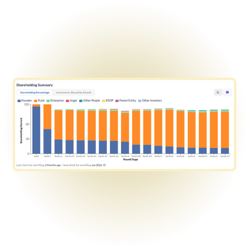 Download panel with options for Excel export: Portfolio - Companies export, Detailed Portfolio Analysis, and People Details Export, each costing 1 credit.