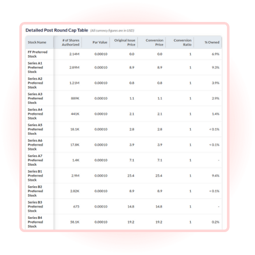 Table listing investments and acquisitions by the European Union, showing company names, portfolio type, founded year, investment status, company stage, locations, short descriptions, and sectors for ten companies including Daimler Truck, Northvolt, Epic Games, Klarna, BDO, Orange Polska, Associated British Ports, Facebook, Wood Mackenzie, and McLaren.